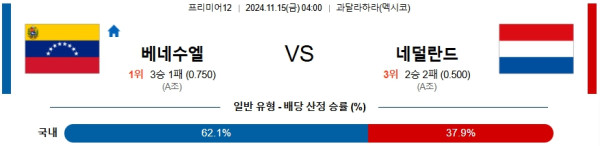 베네수엘라 네덜란드 【 WBSC 】분석 스포츠중계 20241115