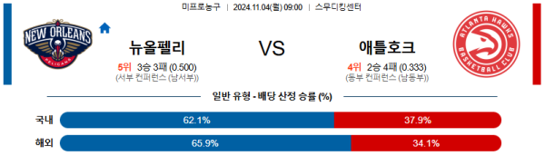 뉴올리언스 애틀랜타 호크스 【 NBA 】분석 스포츠중계 20241104