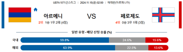 아르메니아 페로제도 【 UEFA네이션스리그 】분석 스포츠중계 20241115