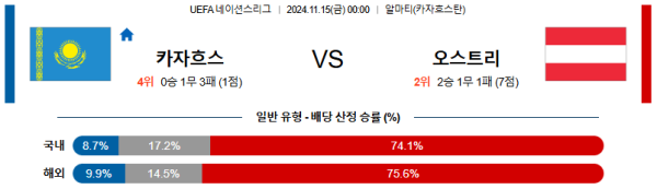 카자흐스탄 오스트리아 【 UEFA네이션스리그 】분석 스포츠중계 20241115