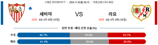 세비야 라요 바예카노 【 라리가 】분석 스포츠중계 20241125