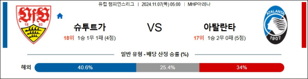 슈투트가르트 아탈란타 【 UEFA챔피언스리그 】분석 스포츠중계 20241107