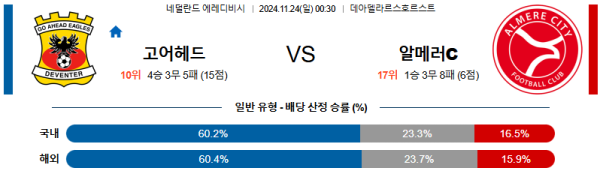 고 어헤드 이글스 알메러 시티FC 【 에레디비지에 】분석 스포츠중계 20241124