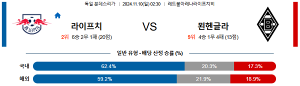 라이프치히 묀헨글라드바흐 【 분데스리가 】분석 스포츠중계 20241110