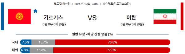 키르기스스탄 이란 【 월드컵 예선 】분석 스포츠중계 20241119