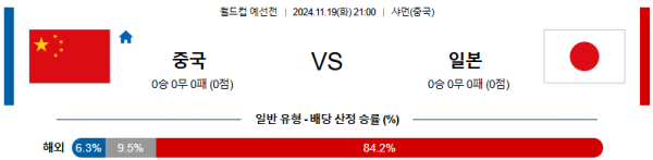 중국 일본 【 월드컵 예선 】분석 스포츠중계 20241119