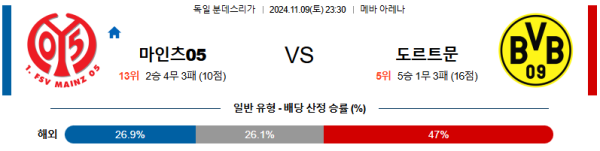 마인츠 보루시아 도르트문트 【 분데스리가 】분석 스포츠중계 20241109