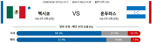 멕시코 온두라스 【 CON네이션스리그 】분석 스포츠중계 20241120