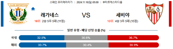 CD 레가네스 세비야 【 라리가 】분석 스포츠중계 20241110