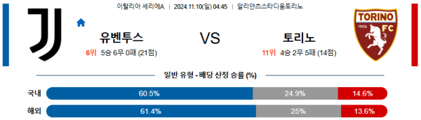 유벤투스 토리노 FC 【 세리에A 】분석 스포츠중계 20241110