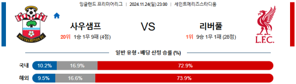 사우샘프턴 리버풀 【 프리미어리그 】분석 스포츠중계 20241124