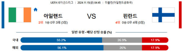 아일랜드 핀란드 【 UEFA네이션스리그 】분석 스포츠중계 20241115