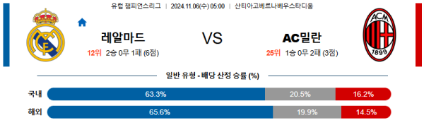 레알 마드리드 AC 밀란 【 UEFA챔피언스리그 】분석 스포츠중계 20241106