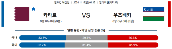 카타르 우즈베키스탄 【 월드컵 예선 】분석 스포츠중계 20241115