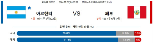 아르헨티나 페루 【 월드컵 예선 】분석 스포츠중계 20241120