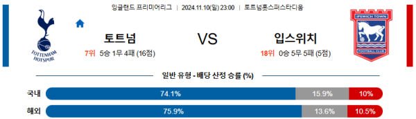 토트넘 홋스퍼 입스위치 【 프리미어리그 】분석 스포츠중계 20241110