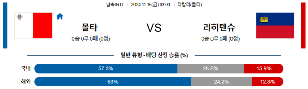 몰타 리히텐슈타인 【 국제친선경기 】분석 스포츠중계 20241115