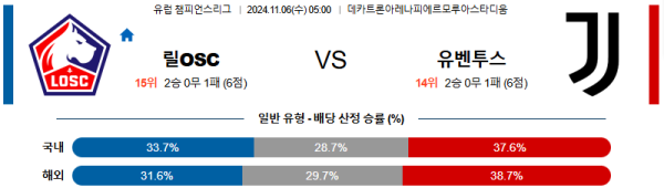 릴 OSC 유벤투스 【 UEFA챔피언스리그 】분석 스포츠중계 20241106