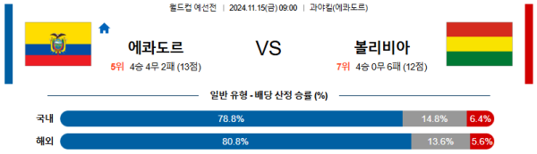 에콰도르 볼리비아 【 월드컵 예선 】분석 스포츠중계 20241115