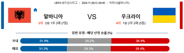 알바니아 우크라이나 【 UEFA네이션스리그 】분석 스포츠중계 20241120