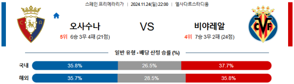 CA 오사수나 비야레알 【 라리가 】분석 스포츠중계 20241124