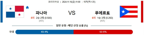 파나마 푸에르토리코 【 WBSC 】분석 스포츠중계 20241115