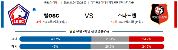 릴 OSC 스타드 렌 FC 【 리그앙 】분석 스포츠중계 20241124