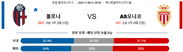 볼로냐 FC AS 모나코 【 UEFA챔피언스리그 】분석 스포츠중계 20241106