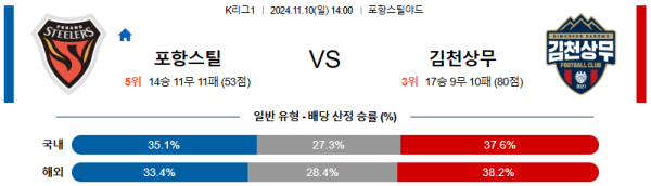 포항 스틸러스 김천 상무 【 k리그1 】분석 스포츠중계 20241110