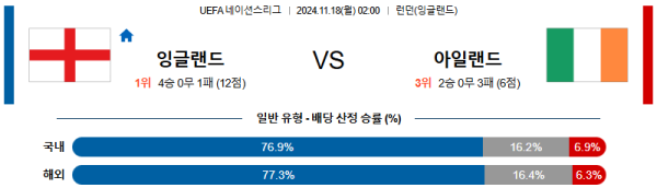 잉글랜드 아일랜드 【 UEFA네이션스리그 】분석 스포츠중계 20241118