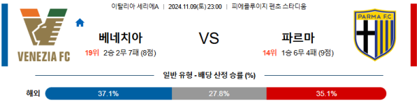 베네치아 FC 파르마 칼초 【 세리에A 】분석 스포츠중계 20241109