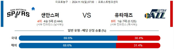 샌안토니오 유타 재즈 【 NBA 】분석 스포츠중계 20241110