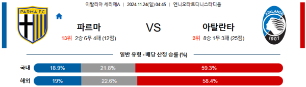 파르마 칼초 아탈란타 【 세리에A 】분석 스포츠중계 20241124