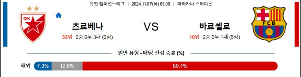 츠르베나 즈베즈다 바르셀로나 【 UEFA챔피언스리그 】분석 스포츠중계 20241107