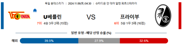 우니온베를린 SC 프라이부르크 【 분데스리가 】분석 스포츠중계 20241109