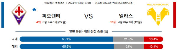 ACF 피오렌티나 엘라스 베로나 【 세리에A 】분석 스포츠중계 20241110
