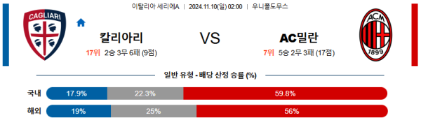 칼리아리 칼초 AC 밀란 【 세리에A 】분석 스포츠중계 20241110