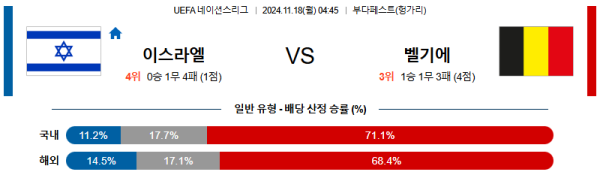 이스라엘 벨기에 【 UEFA네이션스리그 】분석 스포츠중계 20241118