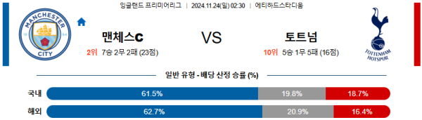맨체스터 시티 토트넘 홋스퍼 【 프리미어리그 】분석 스포츠중계 20241124