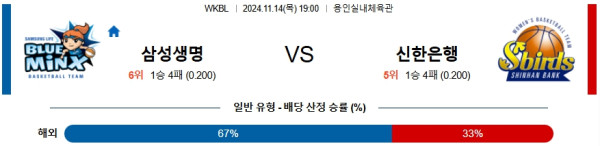 삼성생명 신한은행 【 WKBL 】분석 스포츠중계 20241114