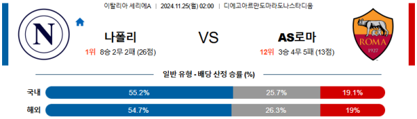 나폴리 AS 로마 【 세리에A 】분석 스포츠중계 20241125