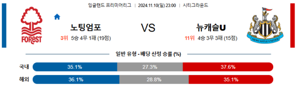 노팅엄 포레스트 뉴캐슬 유나이티드 【 프리미어리그 】분석 스포츠중계 20241110