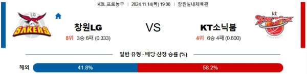 창원LG 수원KT 【 KBL 】분석 스포츠중계 20241114