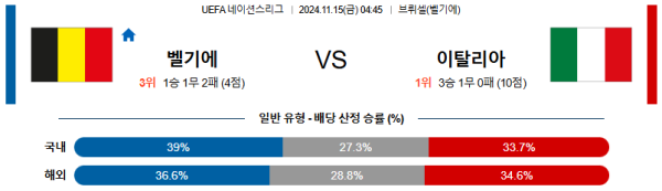 벨기에 이탈리아 【 UEFA네이션스리그 】분석 스포츠중계 20241115