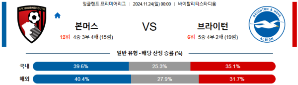 본머스 브라이턴 【 프리미어리그 】분석 스포츠중계 20241124