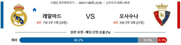 레알 마드리드 CA 오사수나 【 라리가 】분석 스포츠중계 20241109