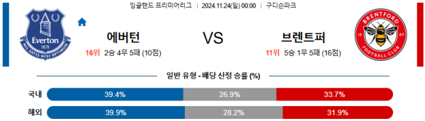 에버턴 브렌트퍼드 FC 【 프리미어리그 】분석 스포츠중계 20241124