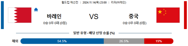 바레인 중국 【 월드컵 예선 】분석 스포츠중계 20241114