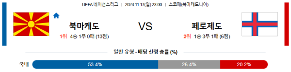 북마케도니아 페로제도 【 UEFA네이션스리그 】분석 스포츠중계 20241117