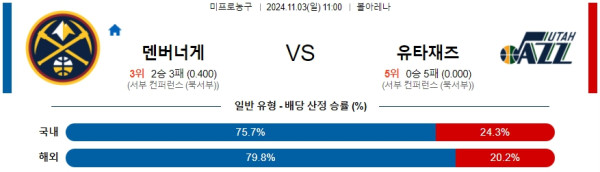 덴버 유타 재즈 【 NBA 】분석 스포츠중계 20241103